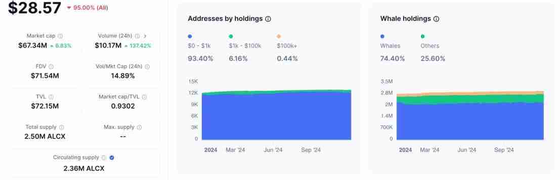 Alchemix研报:一个让人“寅吃卯粮”的DeFi协议